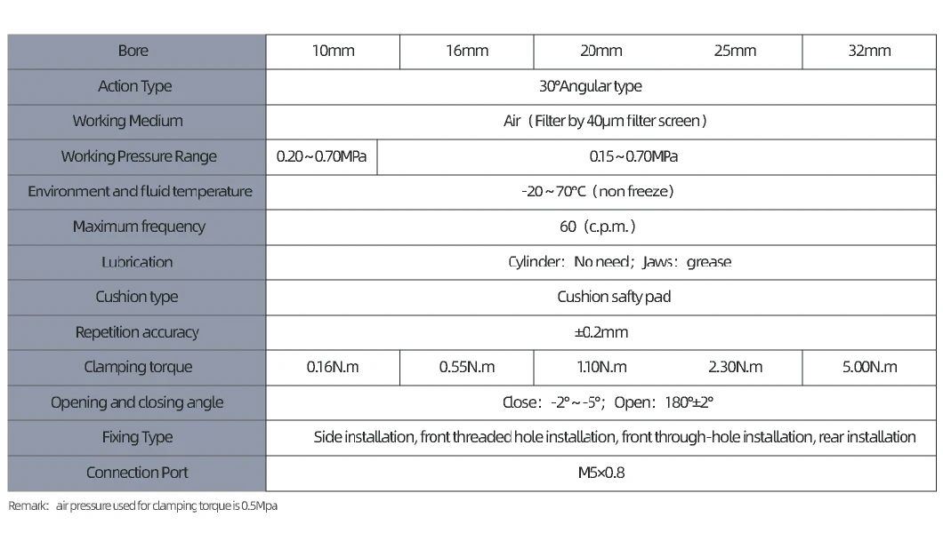 30° Angular Type Air Grippers Ghy2 Series